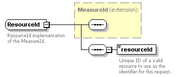 ec_wsdl_diagrams/ec_wsdl_p212.png