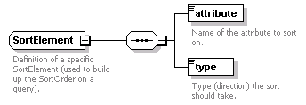 ec_wsdl_diagrams/ec_wsdl_p215.png