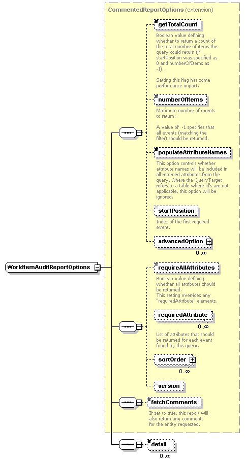 ec_wsdl_diagrams/ec_wsdl_p219.png