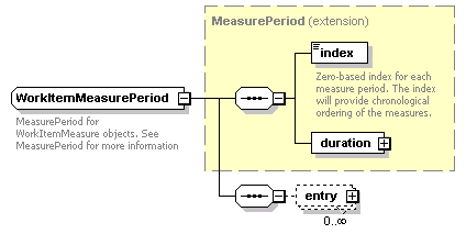 ec_wsdl_diagrams/ec_wsdl_p224.png