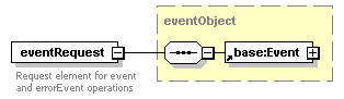 ec_wsdl_diagrams/ec_wsdl_p236.png