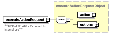 ec_wsdl_diagrams/ec_wsdl_p238.png