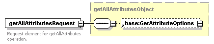 ec_wsdl_diagrams/ec_wsdl_p244.png