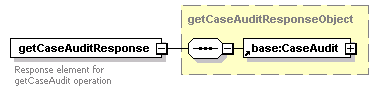 ec_wsdl_diagrams/ec_wsdl_p249.png