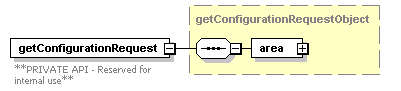 ec_wsdl_diagrams/ec_wsdl_p258.png