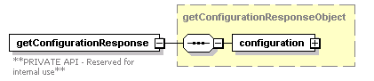 ec_wsdl_diagrams/ec_wsdl_p259.png