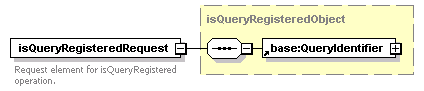 ec_wsdl_diagrams/ec_wsdl_p264.png