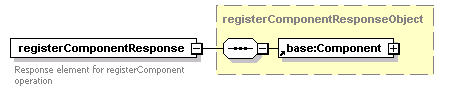 ec_wsdl_diagrams/ec_wsdl_p271.png