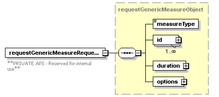 ec_wsdl_diagrams/ec_wsdl_p278.png