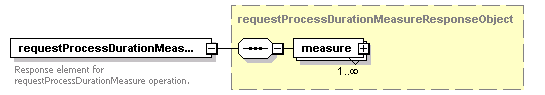 ec_wsdl_diagrams/ec_wsdl_p283.png