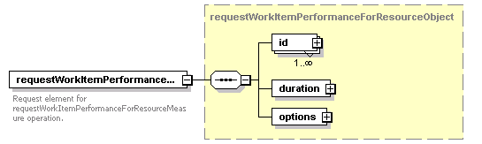 ec_wsdl_diagrams/ec_wsdl_p286.png