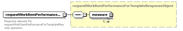 ec_wsdl_diagrams/ec_wsdl_p289.png