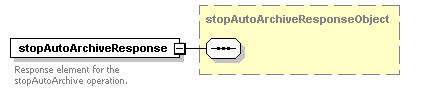 ec_wsdl_diagrams/ec_wsdl_p293.png