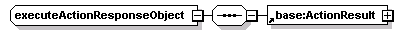 ec_wsdl_diagrams/ec_wsdl_p30.png