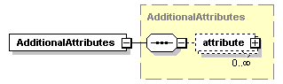 ec_wsdl_diagrams/ec_wsdl_p304.png