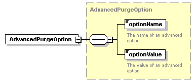 ec_wsdl_diagrams/ec_wsdl_p309.png