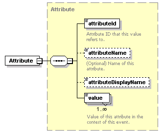 ec_wsdl_diagrams/ec_wsdl_p311.png