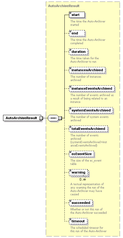 ec_wsdl_diagrams/ec_wsdl_p316.png