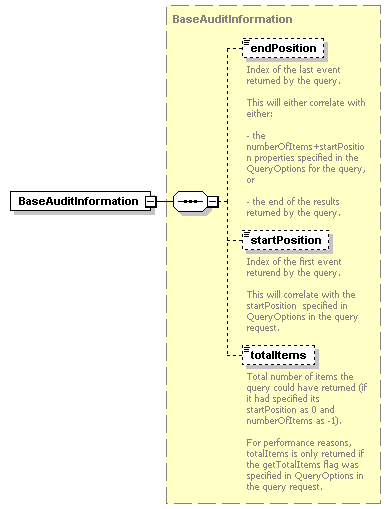 ec_wsdl_diagrams/ec_wsdl_p319.png