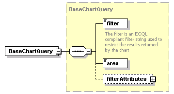 ec_wsdl_diagrams/ec_wsdl_p321.png