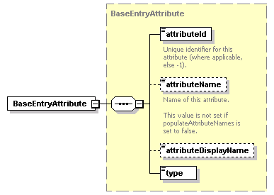 ec_wsdl_diagrams/ec_wsdl_p324.png