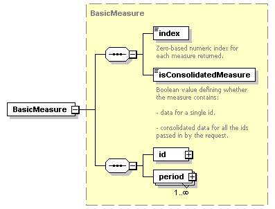 ec_wsdl_diagrams/ec_wsdl_p326.png