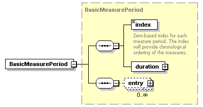 ec_wsdl_diagrams/ec_wsdl_p328.png