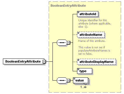 ec_wsdl_diagrams/ec_wsdl_p332.png