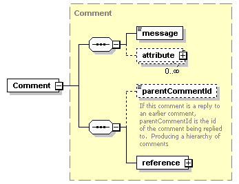 ec_wsdl_diagrams/ec_wsdl_p351.png