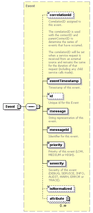 ec_wsdl_diagrams/ec_wsdl_p372.png