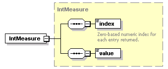 ec_wsdl_diagrams/ec_wsdl_p379.png