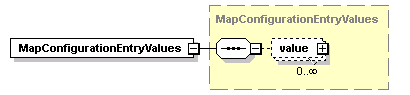 ec_wsdl_diagrams/ec_wsdl_p384.png