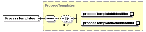 ec_wsdl_diagrams/ec_wsdl_p409.png