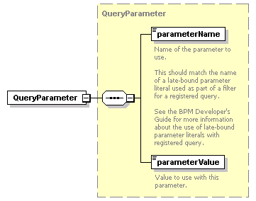 ec_wsdl_diagrams/ec_wsdl_p416.png