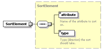 ec_wsdl_diagrams/ec_wsdl_p426.png