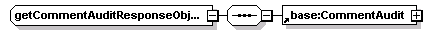 ec_wsdl_diagrams/ec_wsdl_p43.png