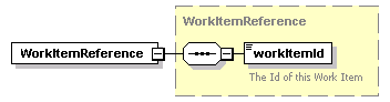 ec_wsdl_diagrams/ec_wsdl_p437.png