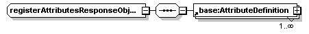 ec_wsdl_diagrams/ec_wsdl_p58.png