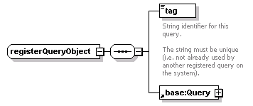 ec_wsdl_diagrams/ec_wsdl_p65.png