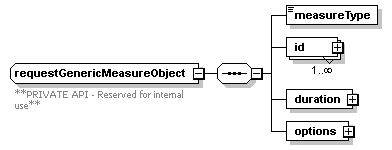 ec_wsdl_diagrams/ec_wsdl_p67.png