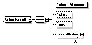 ec_wsdl_diagrams/ec_wsdl_p91.png