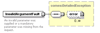 pflow_diagrams/pflow_p13.png