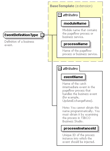 pflow_diagrams/pflow_p33.png