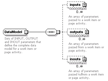 pflow_diagrams/pflow_p49.png