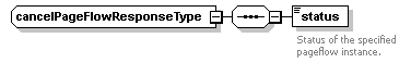 pflow_diagrams/pflow_p53.png