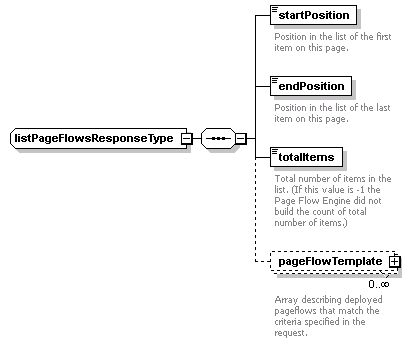 pflow_diagrams/pflow_p54.png