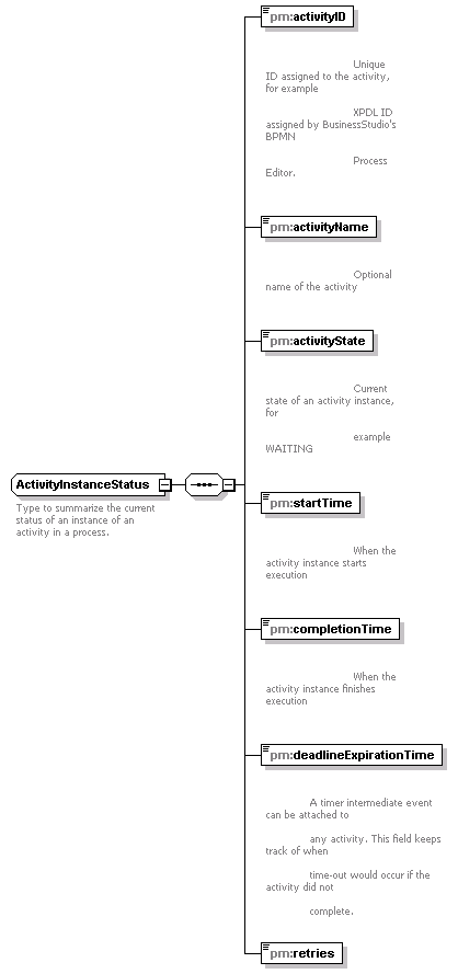 pm_wsdl_diagrams/pm_wsdl_p1.png