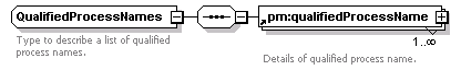 pm_wsdl_diagrams/pm_wsdl_p40.png