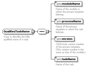 pm_wsdl_diagrams/pm_wsdl_p41.png