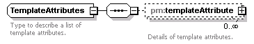 pm_wsdl_diagrams/pm_wsdl_p46.png